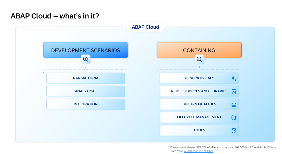 abap cloud